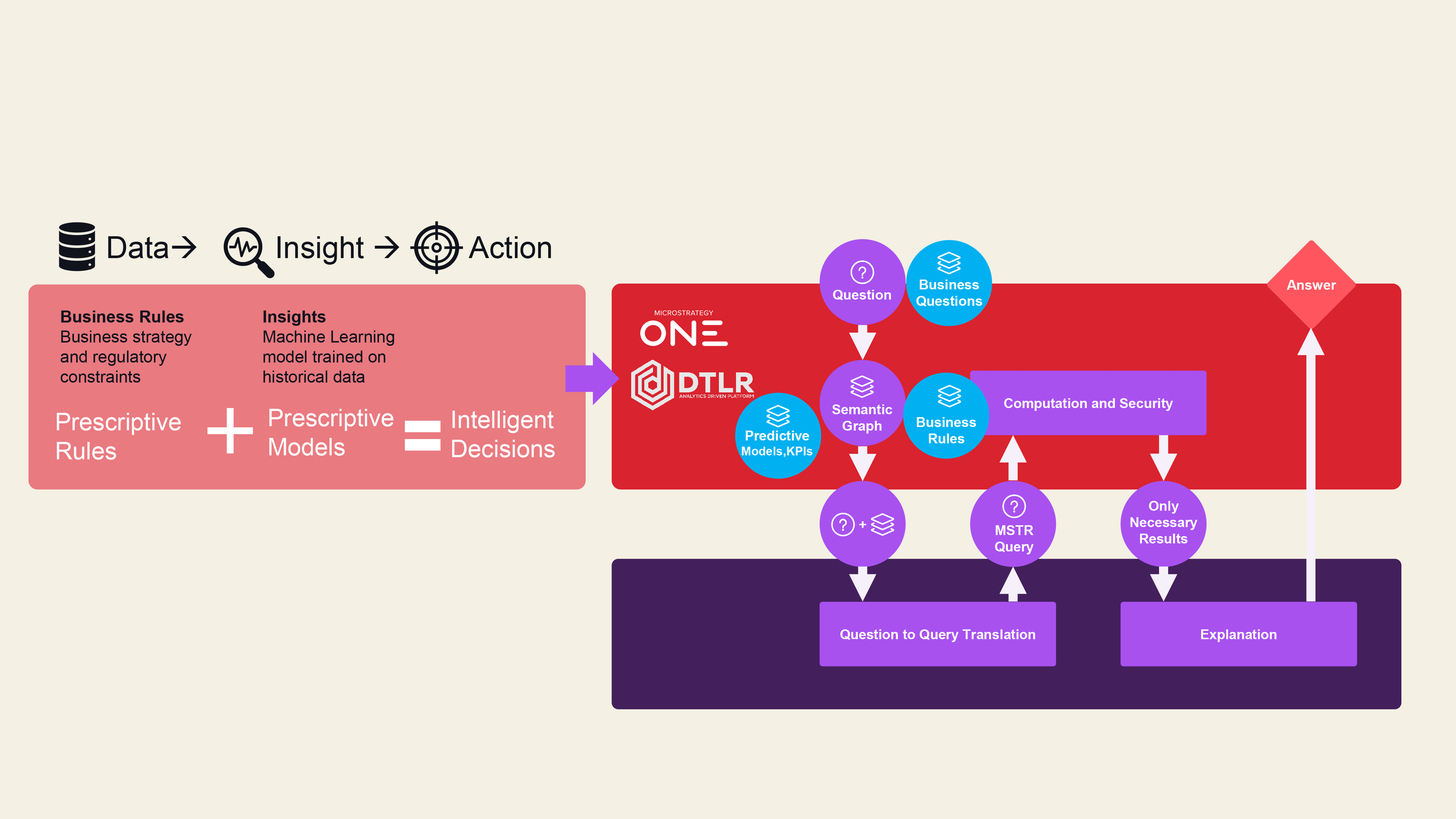 actionable-insights-with-detailer.png
