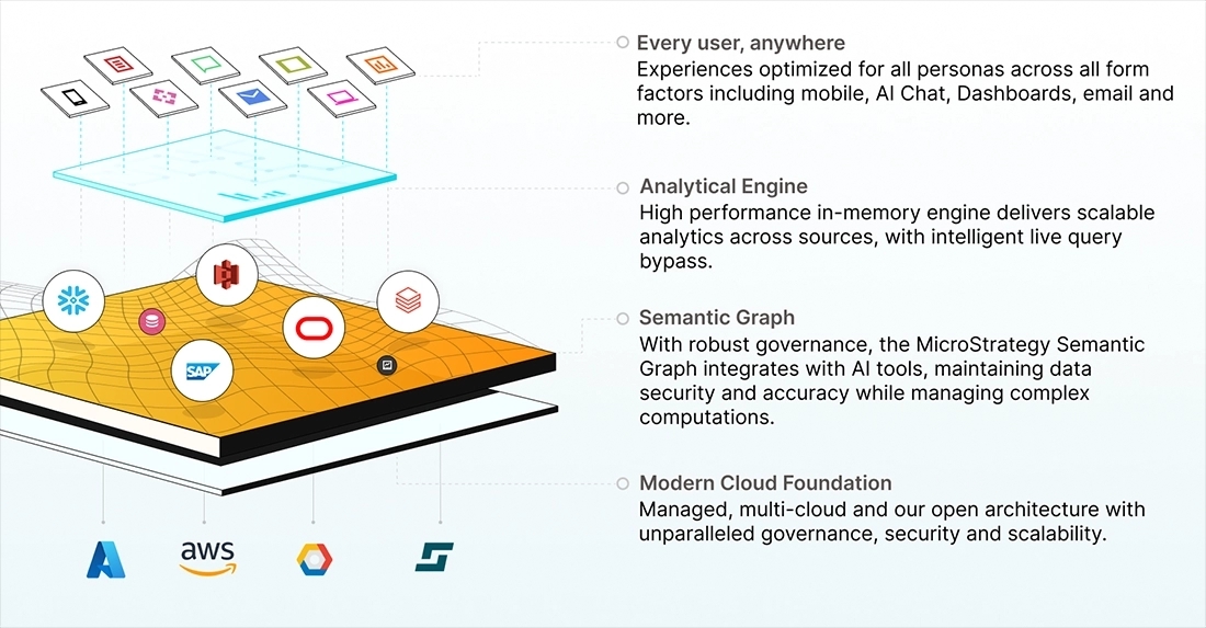 strategyone_semanticgraph.webp