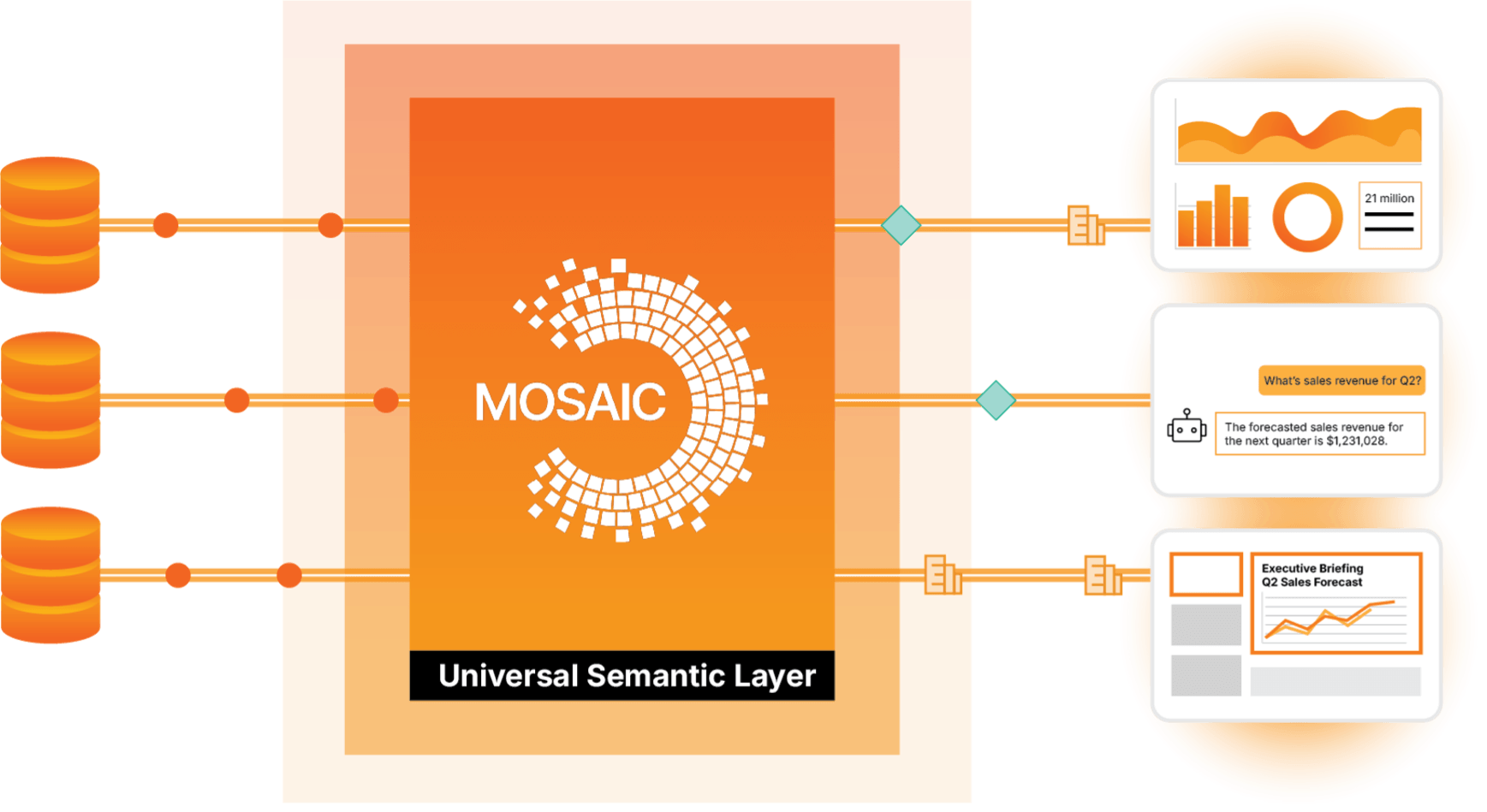 universal-semantic-layer-diagram-blog.png