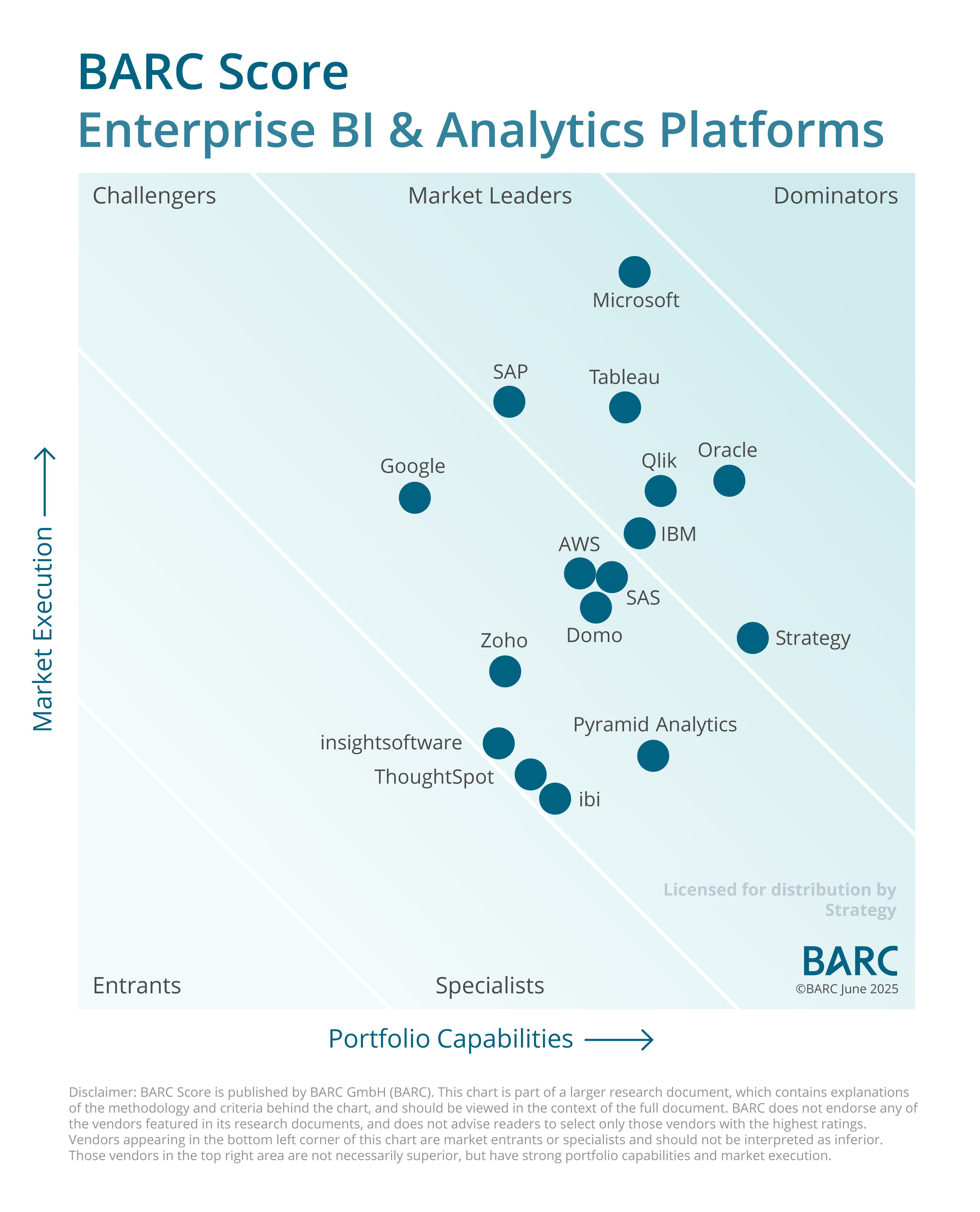 250630-BARC-Score-EBAP-Strategy-chart.png