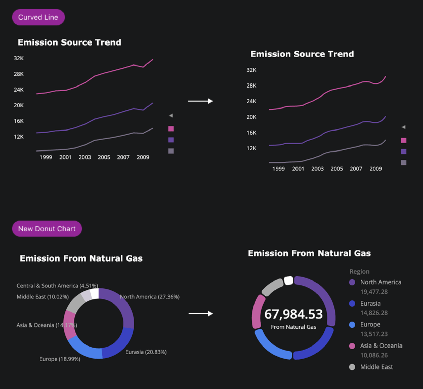 25.12 - Donut Chart and Curved Line.png