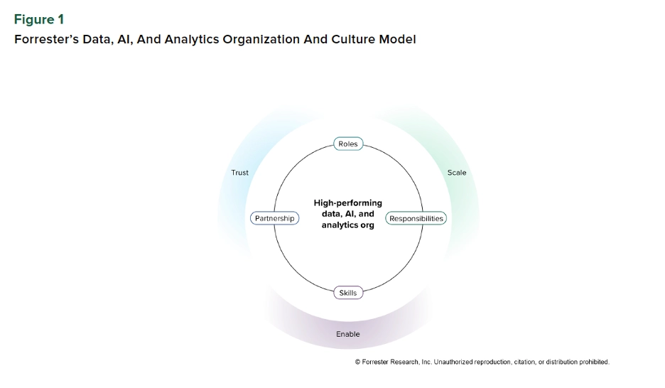 forrester-culture-model-report-figure-1.png