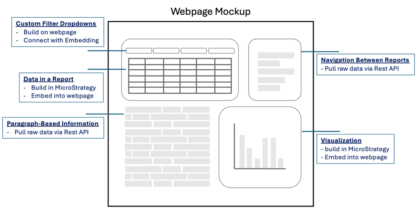 webpage-mockup-api.png