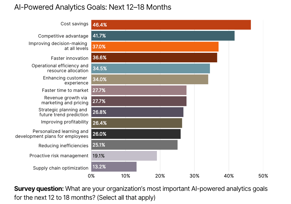 ai-powered-analytics-goals.png