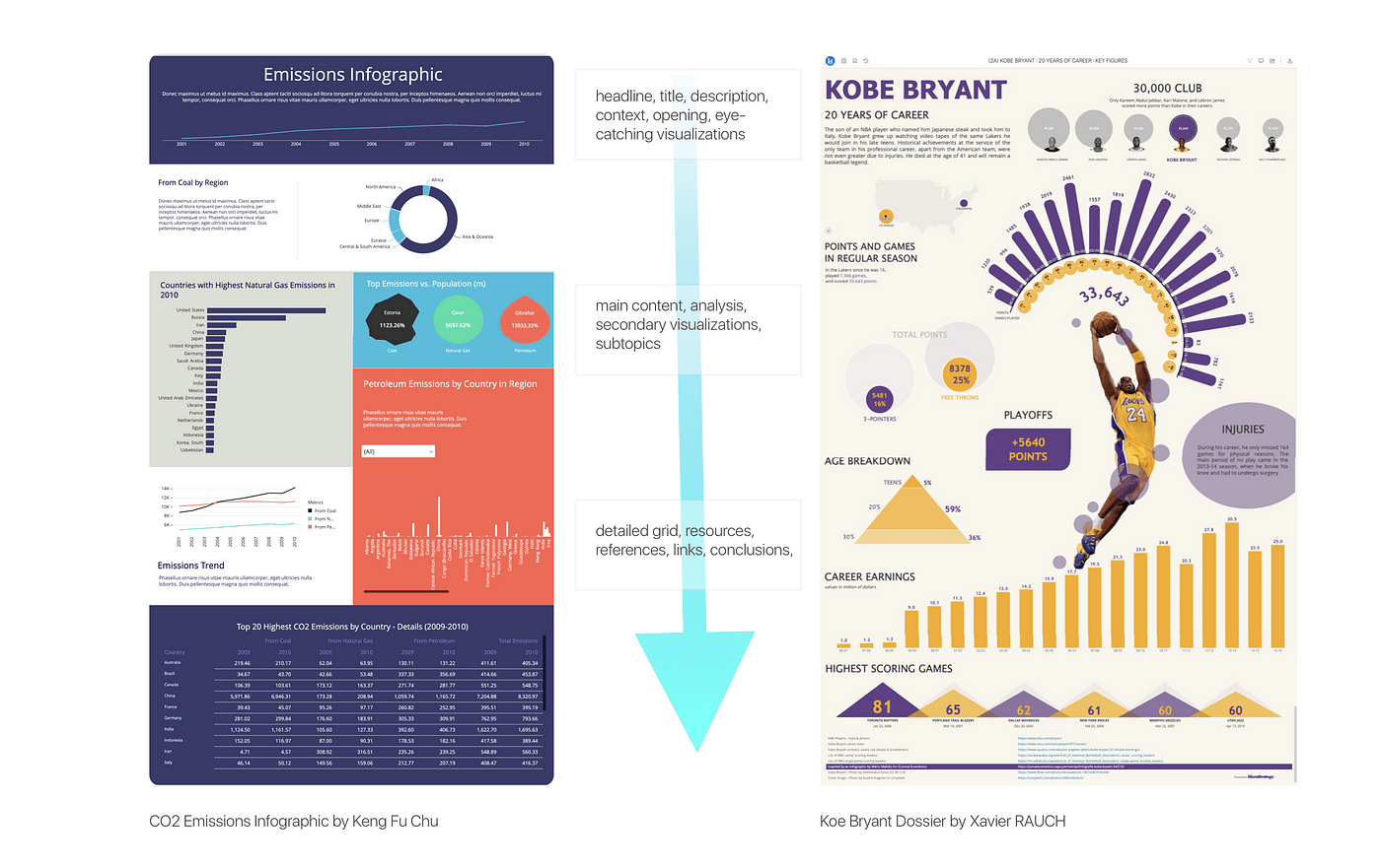 telling_a_story_with_microstrategy_dossier-2.png