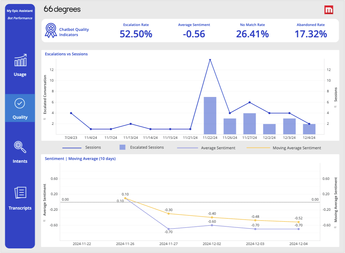 mstr-gcp-bot-performance.png