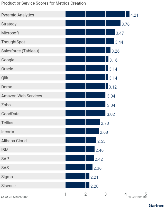 Vendors_Product_Scores_for_Metrics_Creation_Use_Case.png