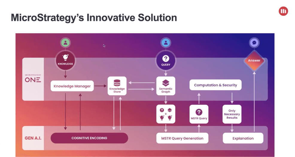 microstrategy-innovative-solution.png
