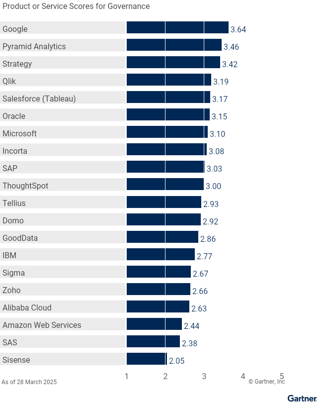 Vendors_Product_Scores_for_Governance_Use_Case.png