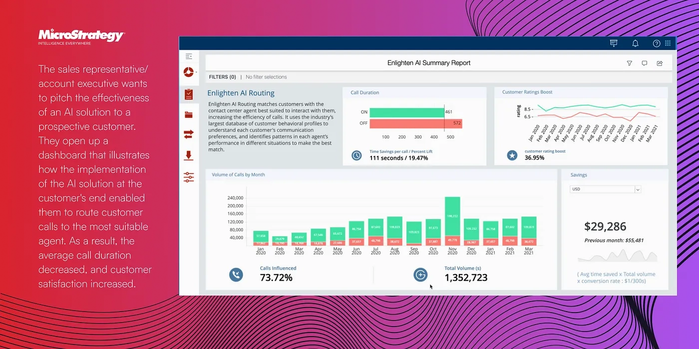 ai-and-design-thinking-in-microstrategys-dashboard-mastery-2.webp