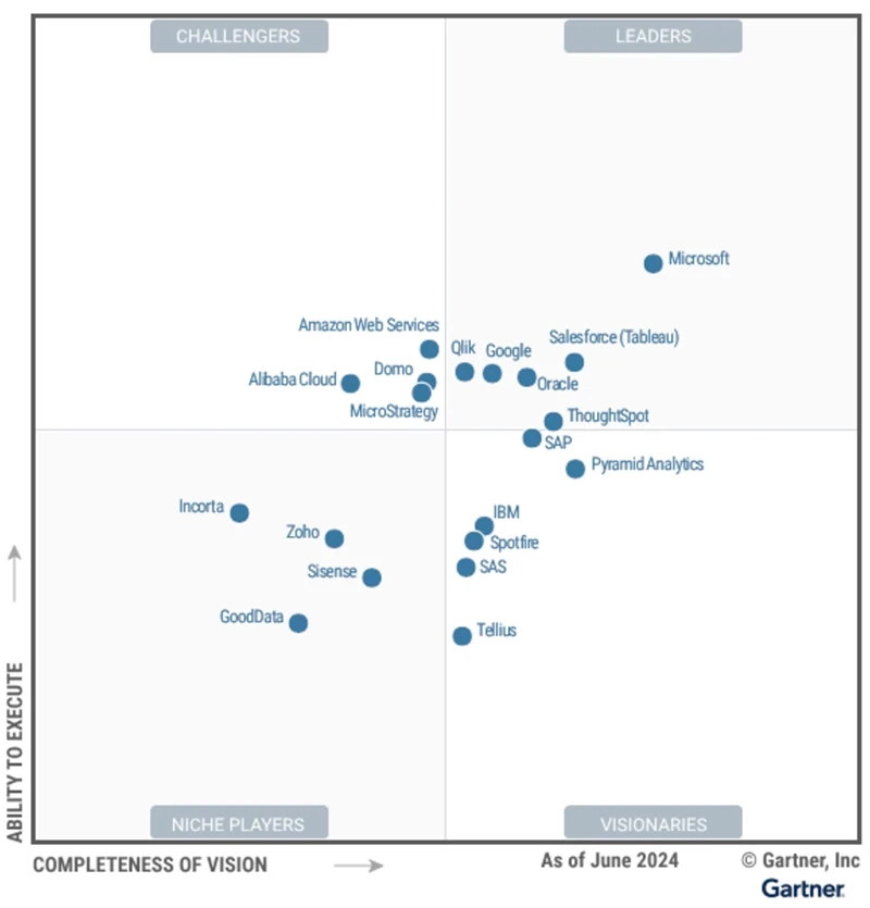 gartner_magicquadrant2024_microstrategy.webp