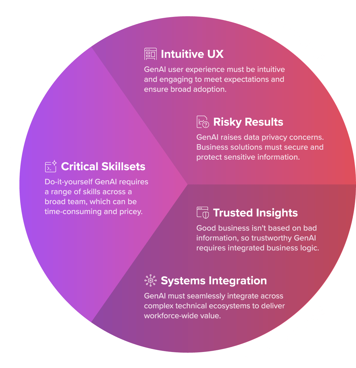 what-challenges-exist-with-generative-ai-7-2.png