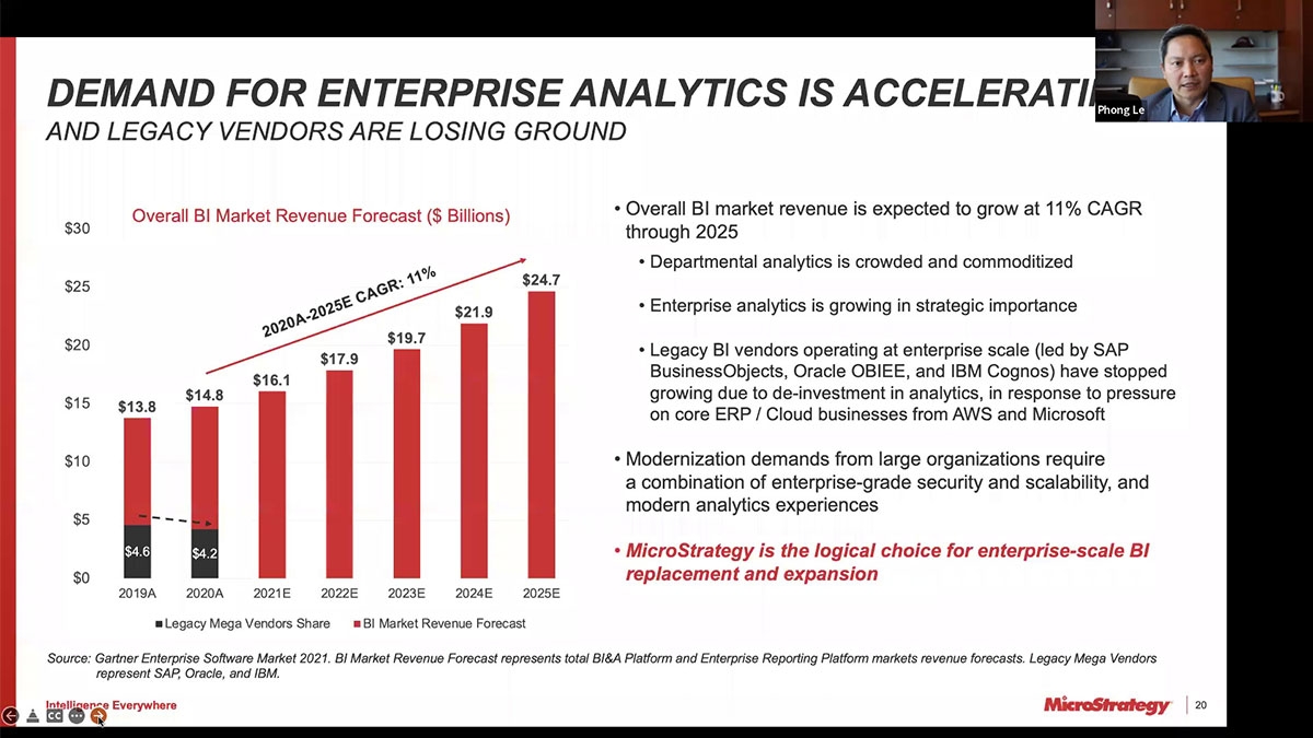 microstrategy-virtual-investor-day-recording_12-16-2021.jpg