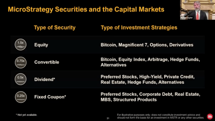 mstr-securities-capital-markets.png