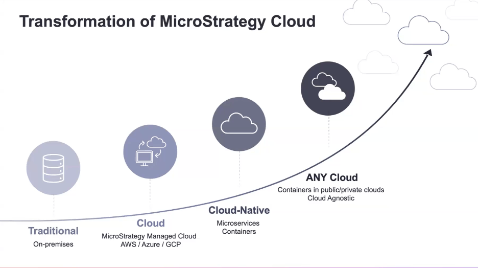 microstrategys-journey-to-the-cloud.png