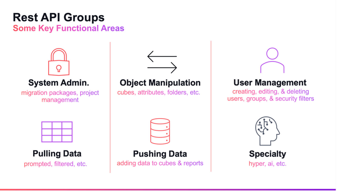 rest-api-groups-mstr.png