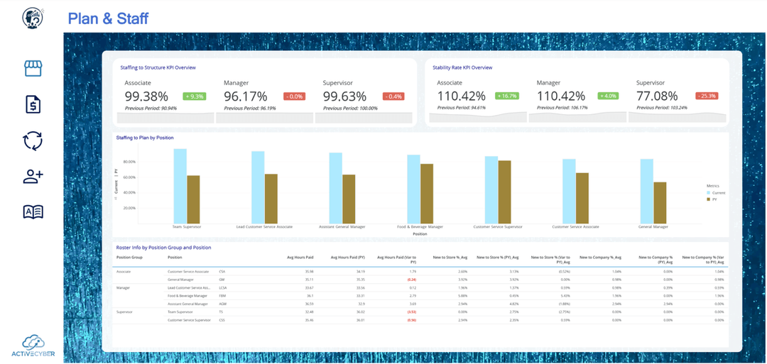 Active Cyber Workday